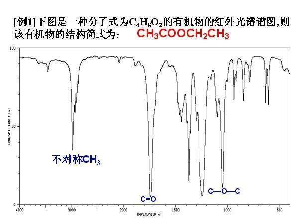 乙酸乙酯在光谱分析中的应用