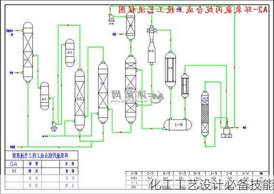 化工工艺设计必备技能