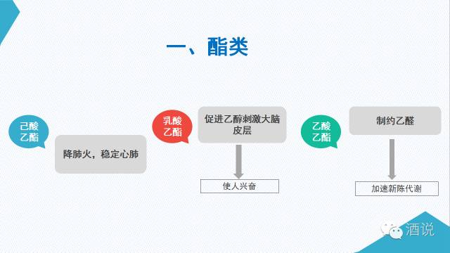 乙酸乙酯对人体的影响