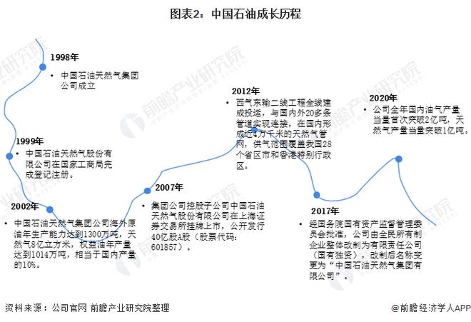 中国石油化工行业的发展挑战有哪些