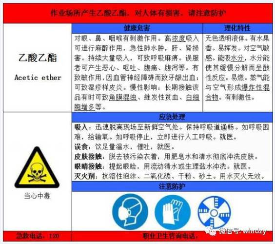 乙酸乙酯的毒性及安全防护措施有哪些