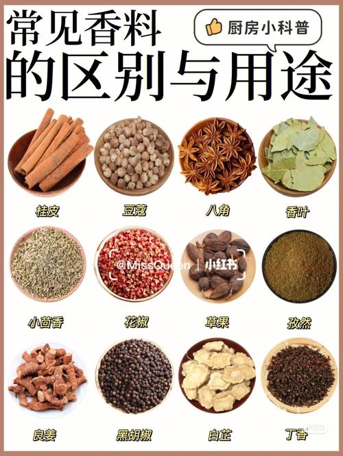 食用香料的使用范围