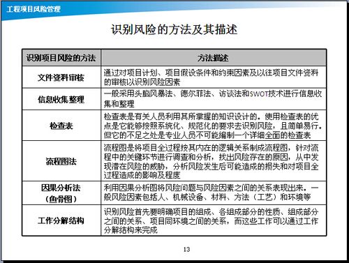 掌握环境风险识别方法