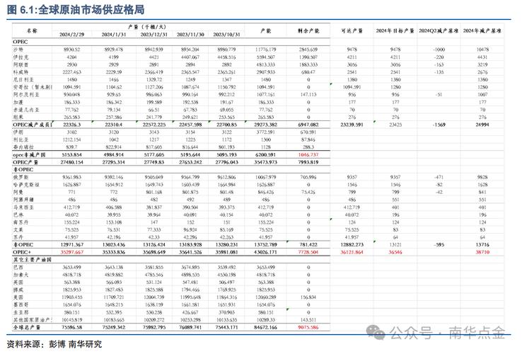 埃克森美孚石油天然气业务2024年财务预测