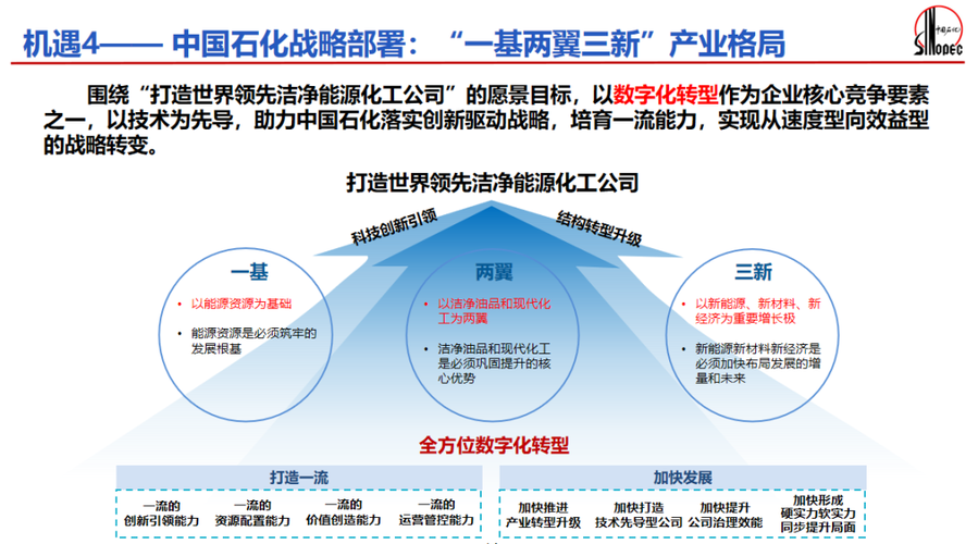 新能源对石化的影响