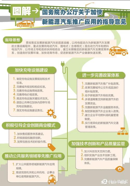 新能源业务受到哪些国家和地区的鼓励和支持