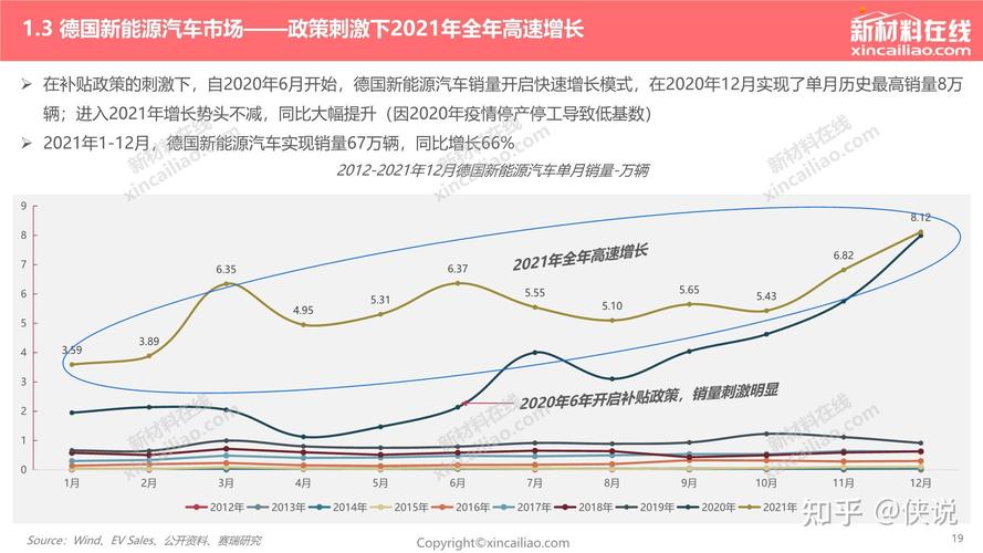 新能源汽车行业未来发展预测