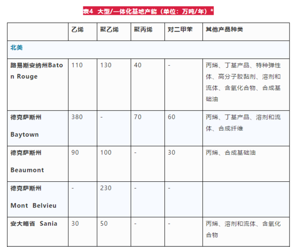 埃克森美孚的业务领域与竞争优势