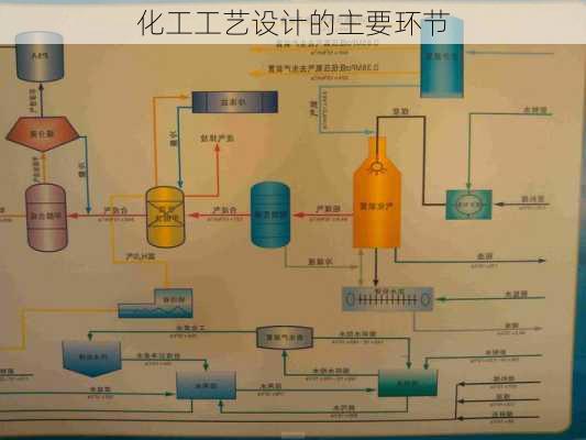 化工工艺设计的主要环节