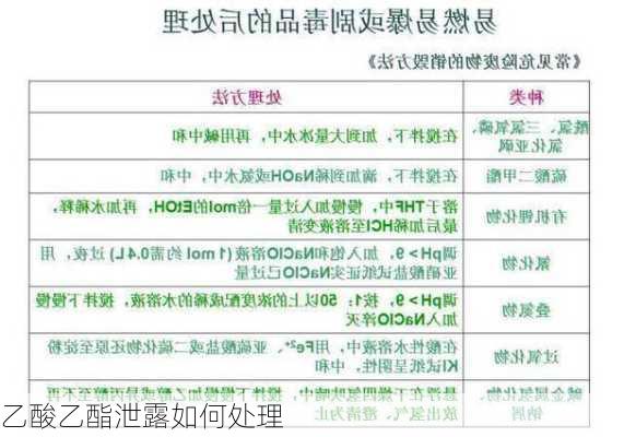 乙酸乙酯泄露如何处理