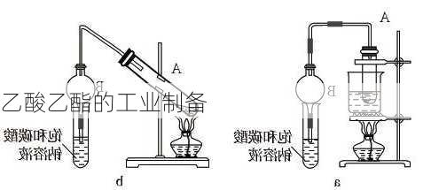 乙酸乙酯的工业制备