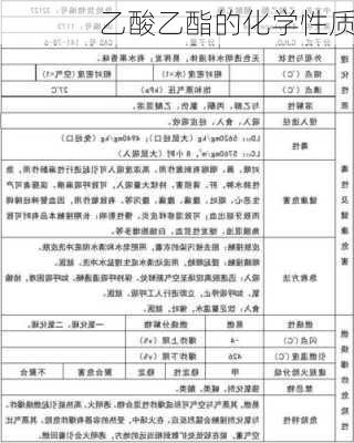 乙酸乙酯的化学性质