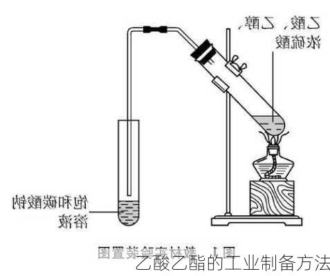 乙酸乙酯的工业制备方法