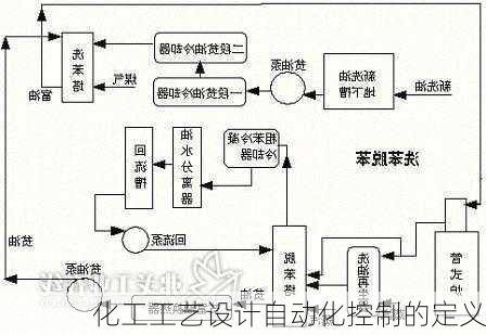 化工工艺设计自动化控制的定义