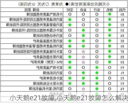 小天鹅e21故障,小天鹅e21故障怎么解决