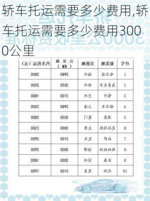 轿车托运需要多少费用,轿车托运需要多少费用3000公里