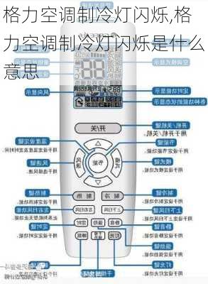 格力空调制冷灯闪烁,格力空调制冷灯闪烁是什么意思