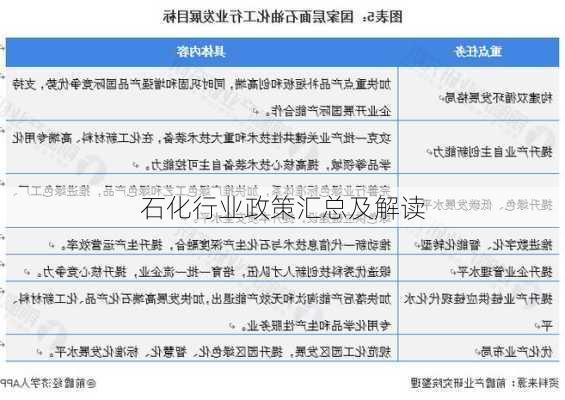 石化行业政策汇总及解读