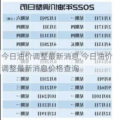 今日油价调整最新消息,今日油价调整最新消息价格查询