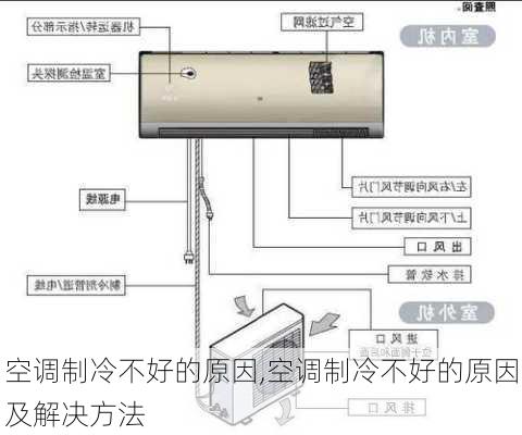 空调制冷不好的原因,空调制冷不好的原因及解决方法