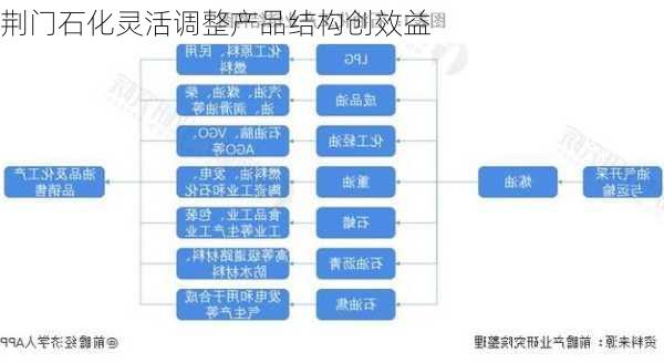 荆门石化灵活调整产品结构创效益