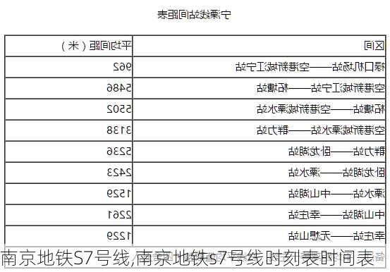 南京地铁S7号线,南京地铁s7号线时刻表时间表