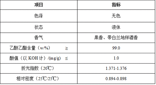 乙酸乙酯的环保性能