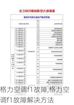 格力空调f1故障,格力空调f1故障解决方法