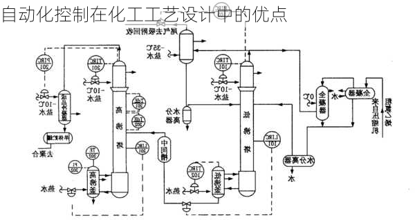 自动化控制在化工工艺设计中的优点