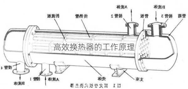 高效换热器的工作原理