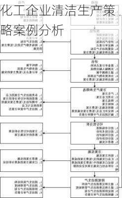 化工企业清洁生产策略案例分析