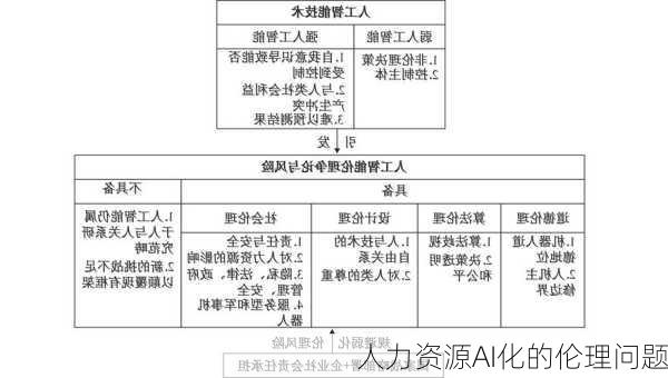 人力资源AI化的伦理问题