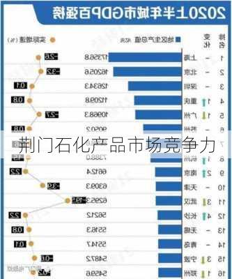 荆门石化产品市场竞争力