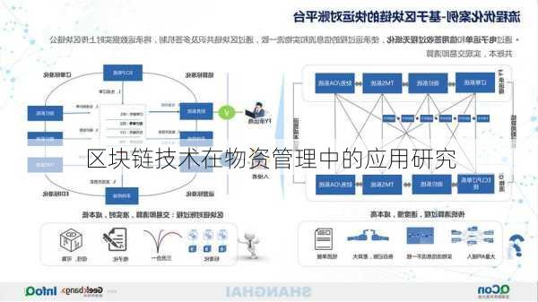 区块链技术在物资管理中的应用研究