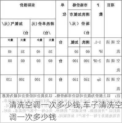 清洗空调一次多少钱,车子清洗空调一次多少钱