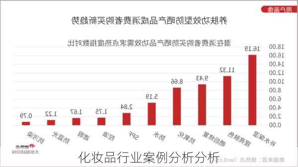 化妆品行业案例分析分析