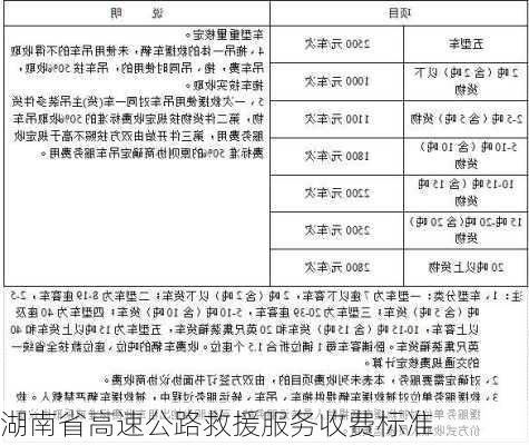 湖南省高速公路救援服务收费标准