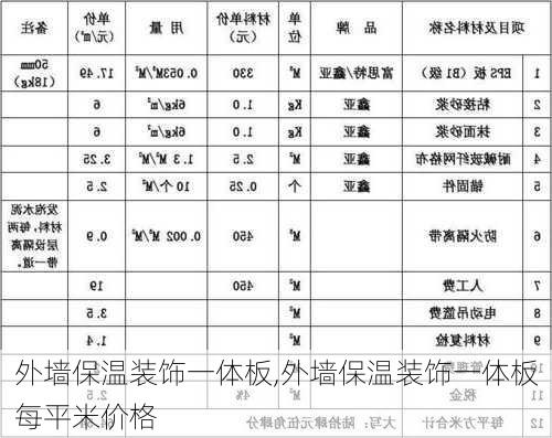 外墙保温装饰一体板,外墙保温装饰一体板每平米价格