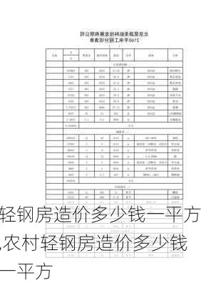 轻钢房造价多少钱一平方,农村轻钢房造价多少钱一平方