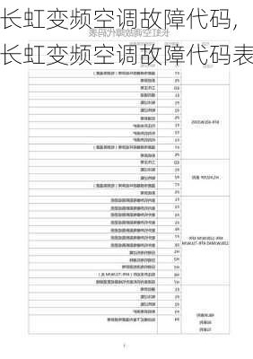 长虹变频空调故障代码,长虹变频空调故障代码表