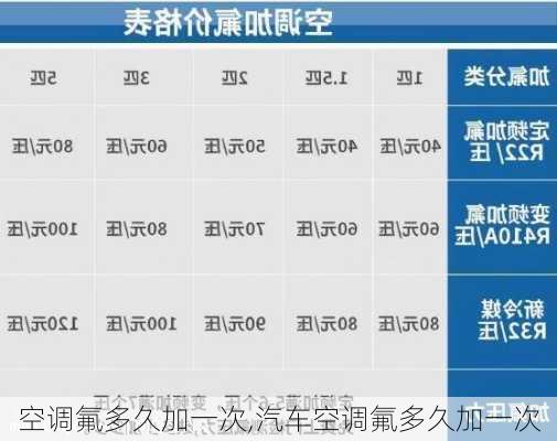 空调氟多久加一次,汽车空调氟多久加一次