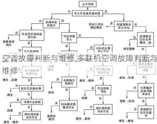 空调故障判断与维修,多联机空调故障判断与维修