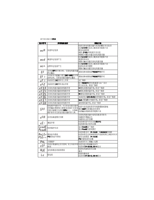 台达变频器故障代码,台达变频器故障代码大全