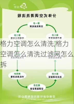 格力空调怎么清洗,格力空调怎么清洗过滤网怎么拆