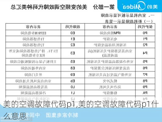 美的空调故障代码p1,美的空调故障代码p1什么意思