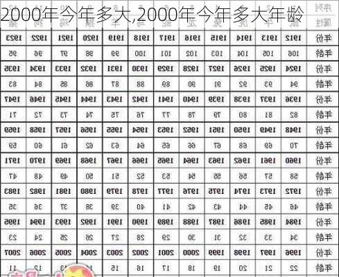 2000年今年多大,2000年今年多大年龄