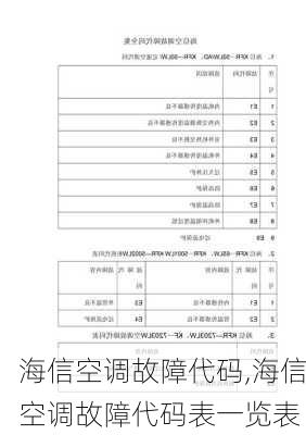 海信空调故障代码,海信空调故障代码表一览表