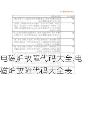 电磁炉故障代码大全,电磁炉故障代码大全表