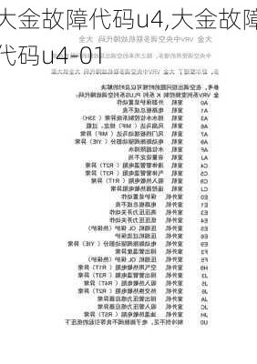 大金故障代码u4,大金故障代码u4-01