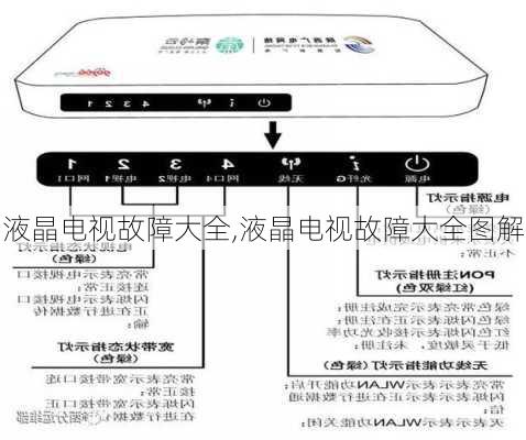 液晶电视故障大全,液晶电视故障大全图解